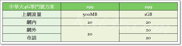 大4G單門號方案-199、299.jpg
