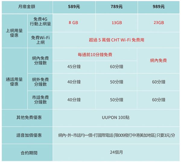 中華4G單門號學生方案-24個月.jpg