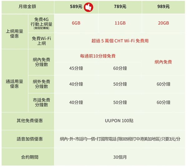 中華4G學生方案-30個月.jpg