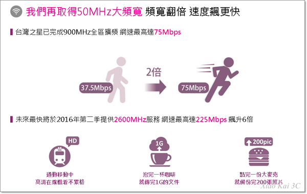 頻寬增加50Mhz.png